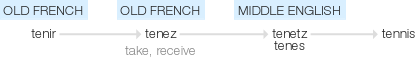 Ety img tennis.png