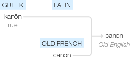 Ety img canon.png