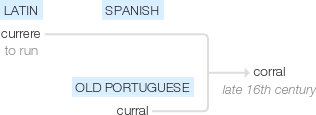 Ety img corral.png