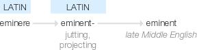 Ety img eminent.png