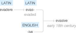 Ety img evasive.png