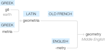Ety img geometry.png