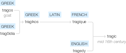 Ety img tragically.png