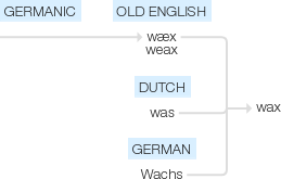Ety img wax.png