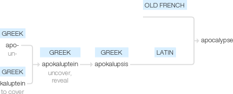 Ety img apocalypse.png