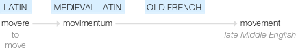 Ety img movement.png