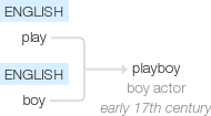 Ety img playboy.png