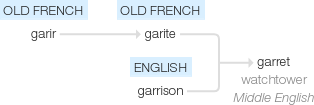 Ety img garret.png