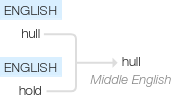 Ety img hull.png