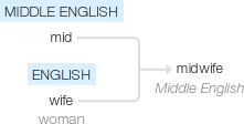 Ety img midwife.png