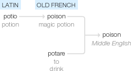 Ety img poison.png