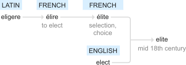 Ety img elite.png