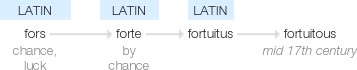 Ety img fortuitous.png