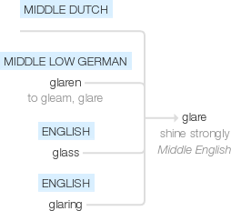 Ety img glare.png