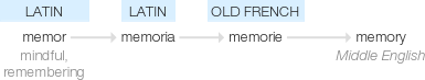 Ety img memory.png