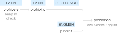 Ety img prohibition.png