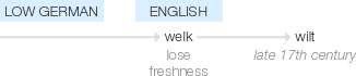 Ety img wilt.png