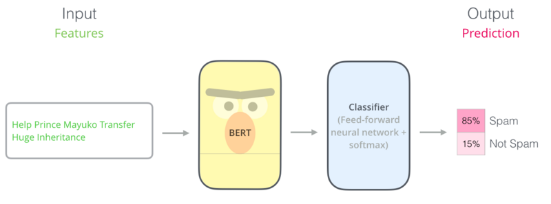 BERT-classification-spam.png