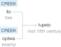 Ety img tupelo.png