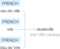 Ety img vaudeville.png
