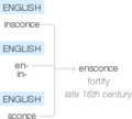 Ety img ensconce.png