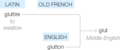 Ety img glut.png