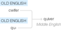 Ety img quiver.png