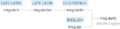 Ety img irregularity.png