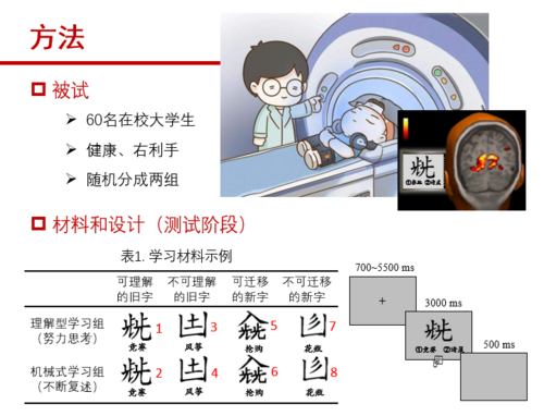 汉字理解型学习研究-测试阶段实验设计和示意图.png