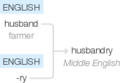 Ety img husbandry.png