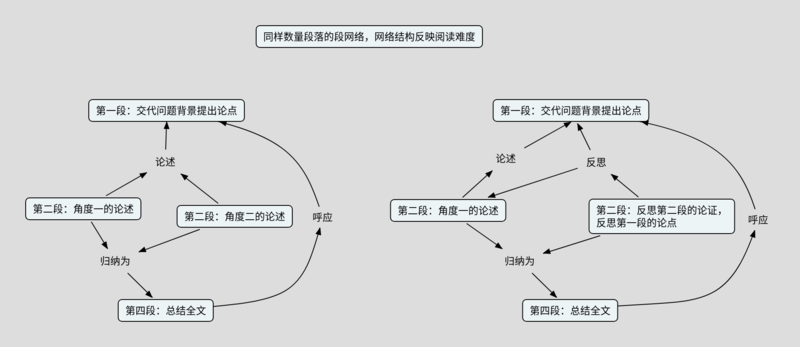 文件:段网络.png