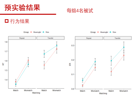 汉字理解型学习研究-行为预实验结果.png