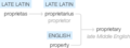 Ety img proprietary.png