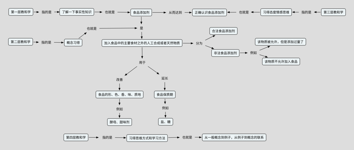 安全读本－食品添加剂.png