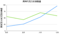 2023年11月25日 (六) 15:34的版本的缩略图