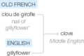 Ety img clove.png