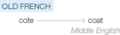Ety img coating.png
