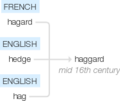 Ety img haggard.png