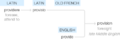 Ety img provision.png