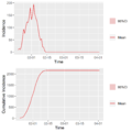 China-Hubei case1 incidence.png