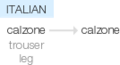 Ety img calzone.png