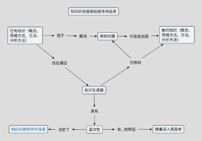 知识生成器和创造.png