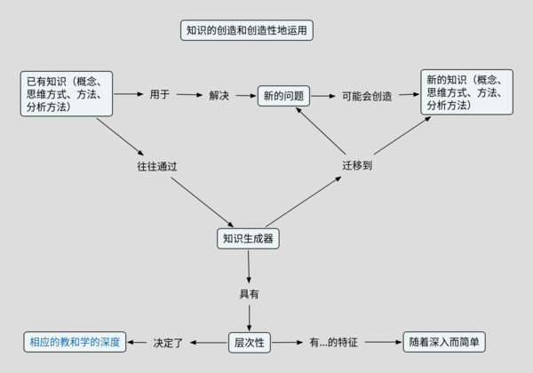 知识生成器和创造.png