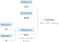 Ety img forebear.png