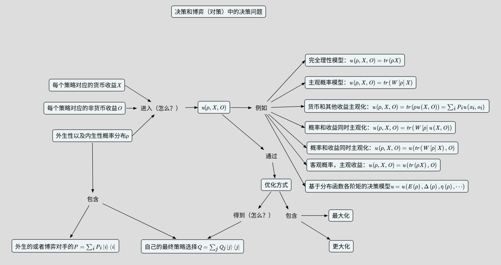 DecisionMakingFramework.png