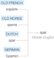 Ety img spar.png