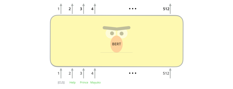 Bert-input-output.png