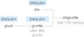 Ety img disgruntle.png