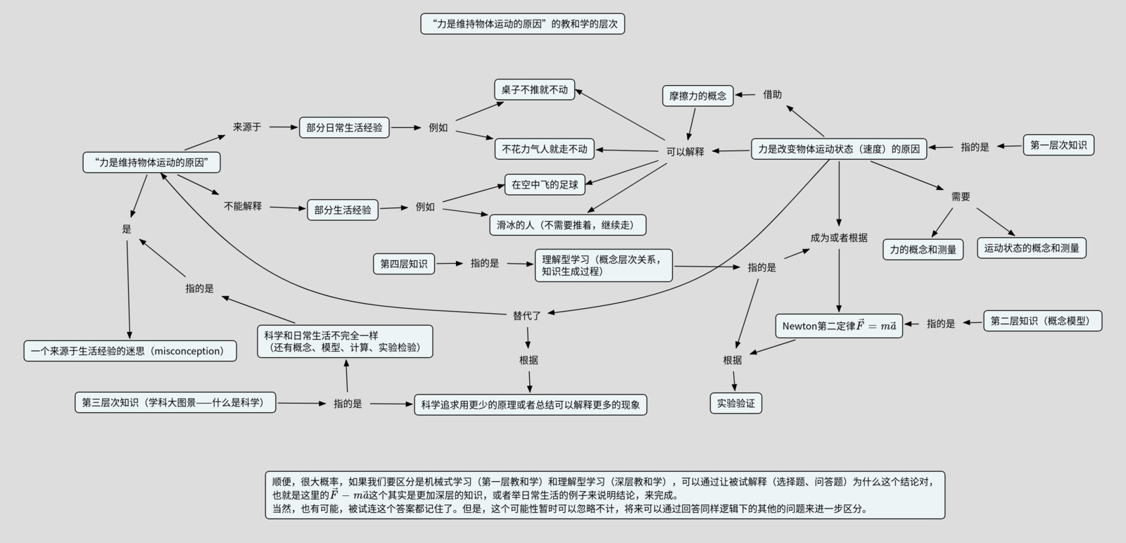 迷思“力是维持物体运动的原因”.png