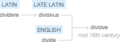 Ety img divisive.png